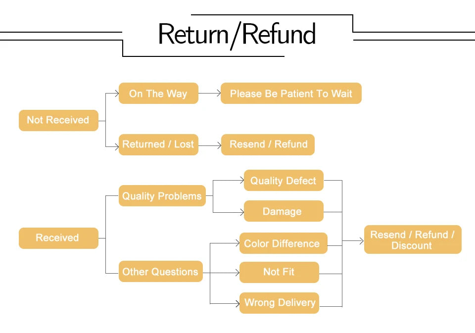 Shapewear Bodysuit Thong Shaper for Women Waist Trainer Body Shaper Deep V Neck Slimming Underwear Built-in Bra Camisoles Tops