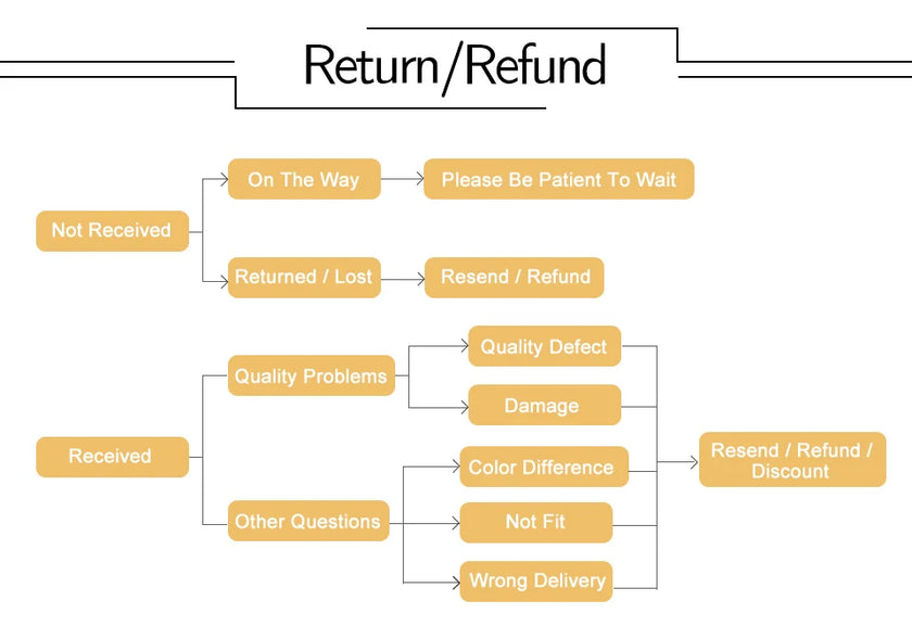 Shapewear Bodysuit Thong Shaper for Women Waist Trainer Body Shaper Deep V Neck Slimming Underwear Built-in Bra Camisoles Tops